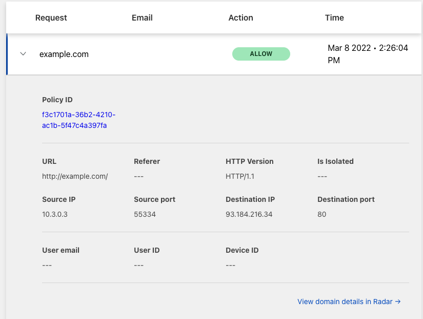 Dashboard example for validating Secure Web Gateway