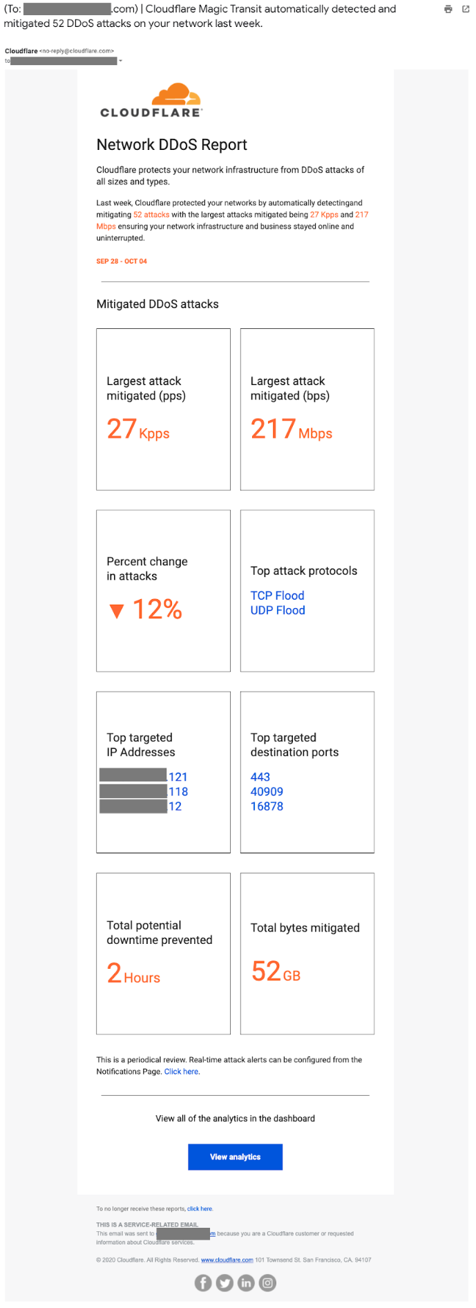 Example email sent with a weekly DDoS report