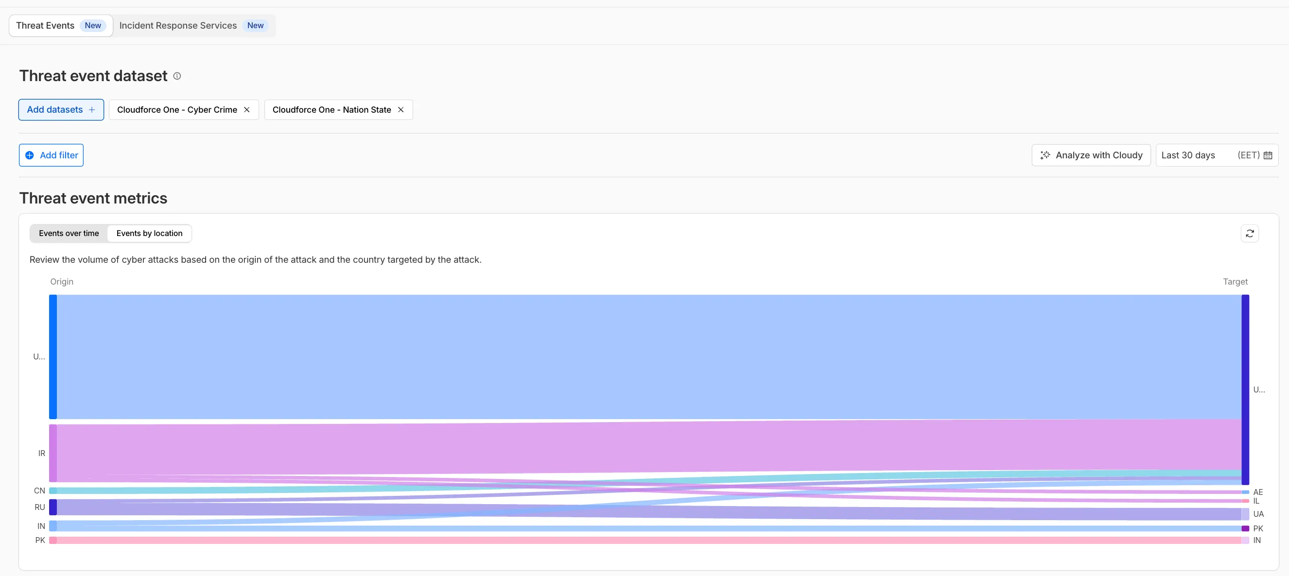 Sankey Diagram