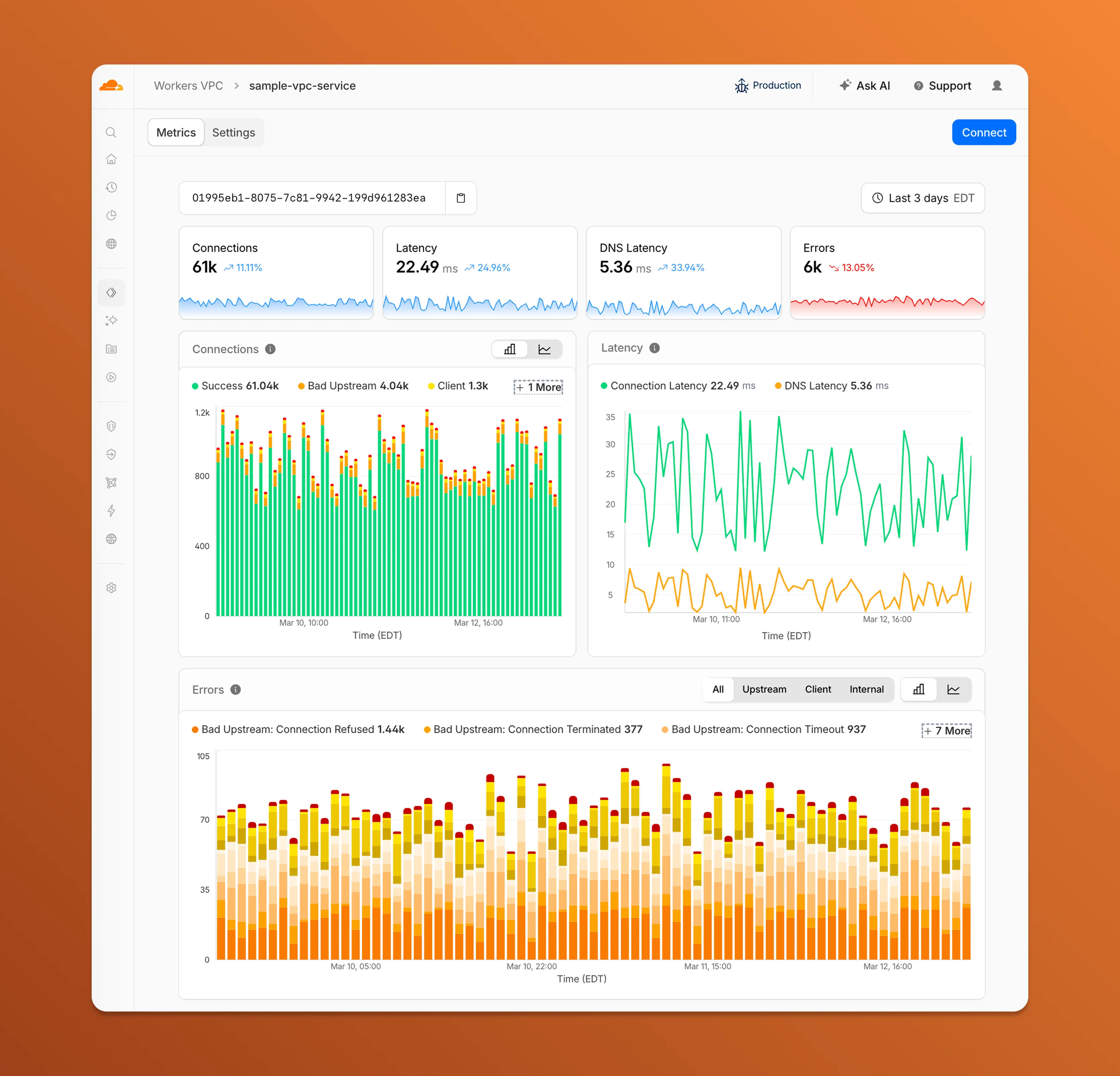 Workers VPC Metrics dashboard showing connections, latency, and errors charts