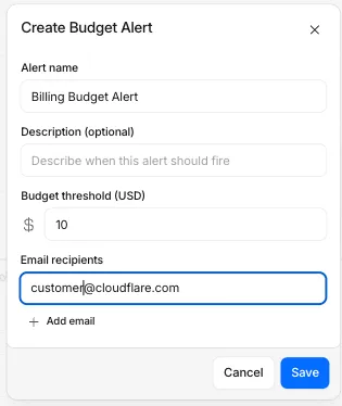Create Budget Alert modal in the Cloudflare dashboard