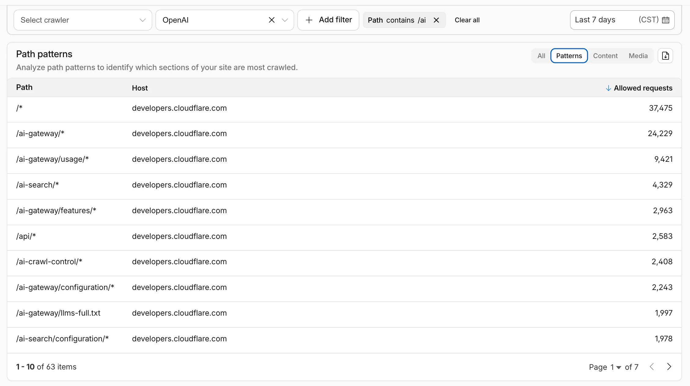 AI Crawl Control path patterns