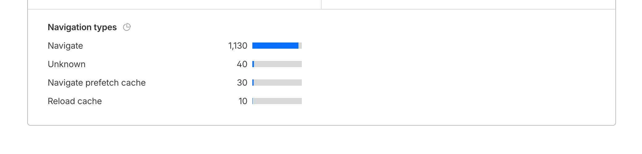 Navigation Types list in Page Views tab