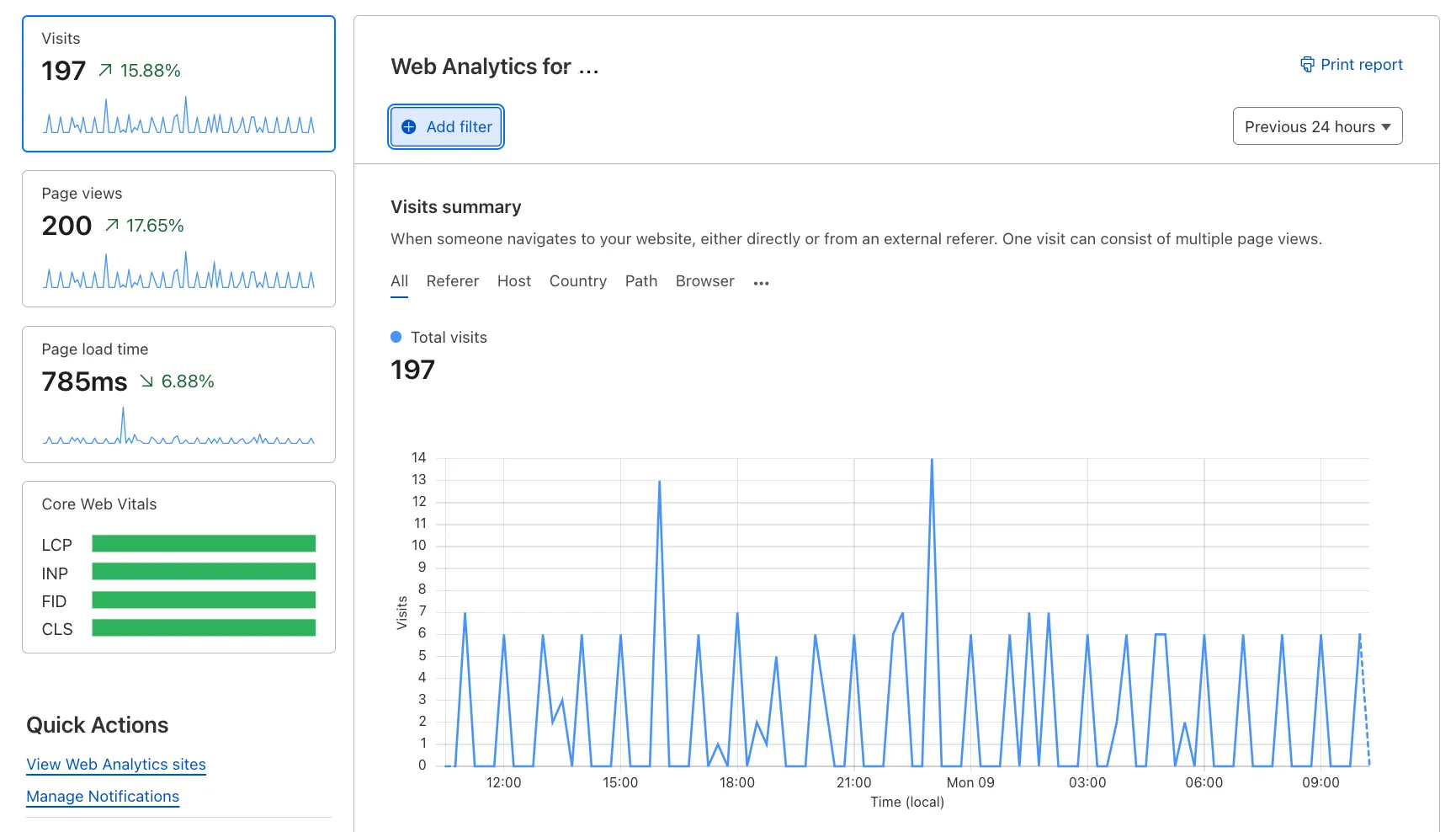 Web Analytics overview page