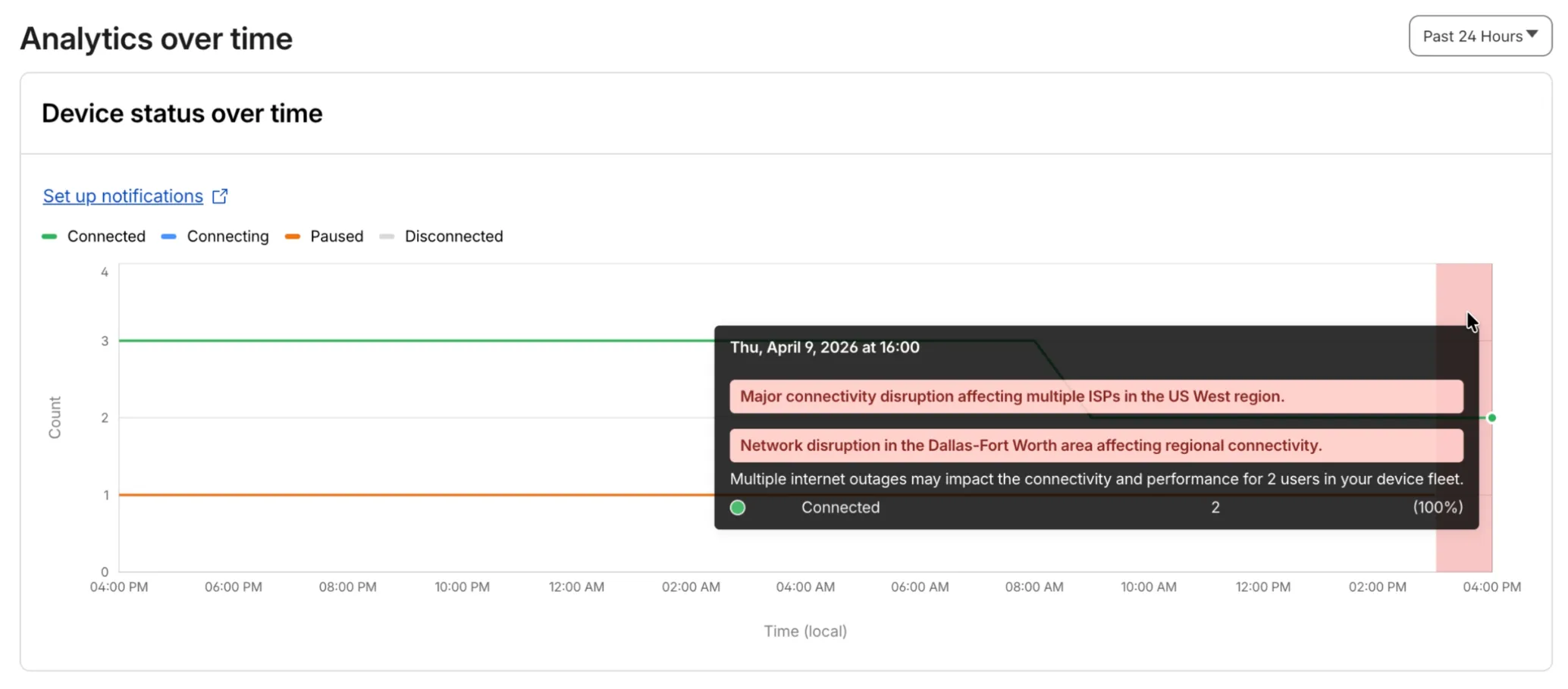 Digital Experience Monitoring dashboard analytics for Internet outage impacting Cloudflare One Client devices
