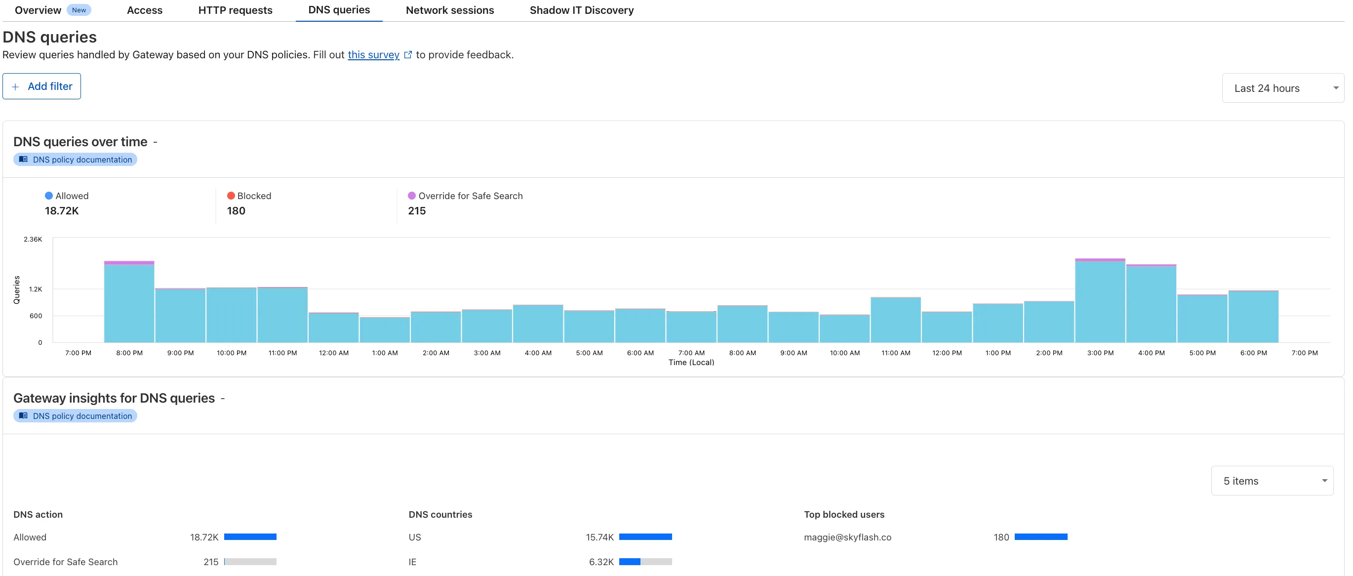 Gateway, Cloudflare Zero Trust - New Gateway Analytics in the Cloudflare One Dashboard 6 Gateway Analytics