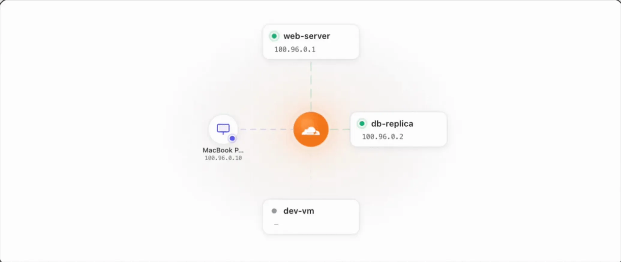 Cloudflare Mesh network map showing nodes and devices connected through Cloudflare