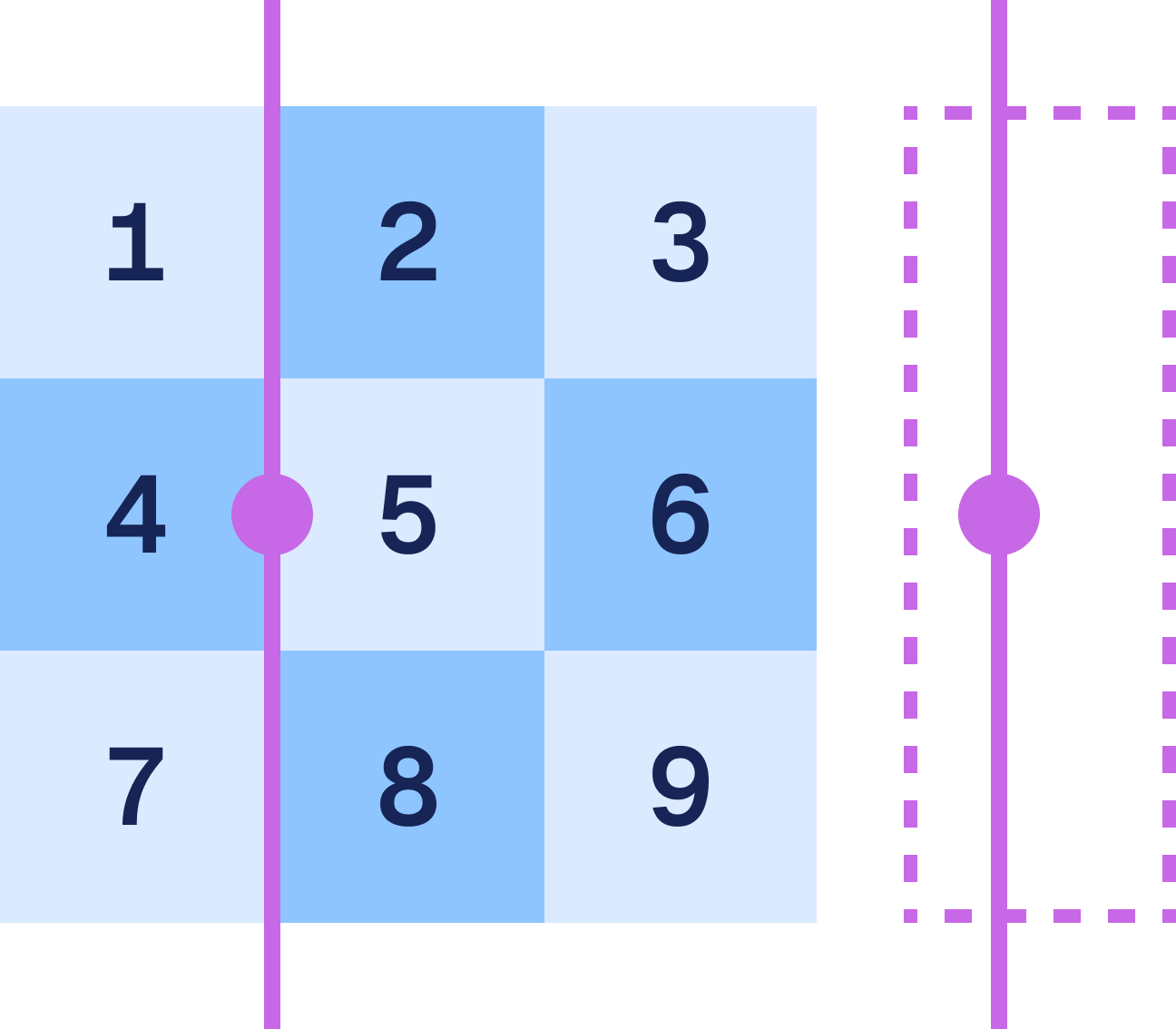 align gravity points on original and target area