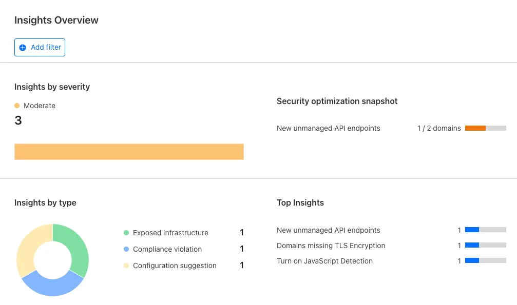 security-insights-cloudflare-learning-paths