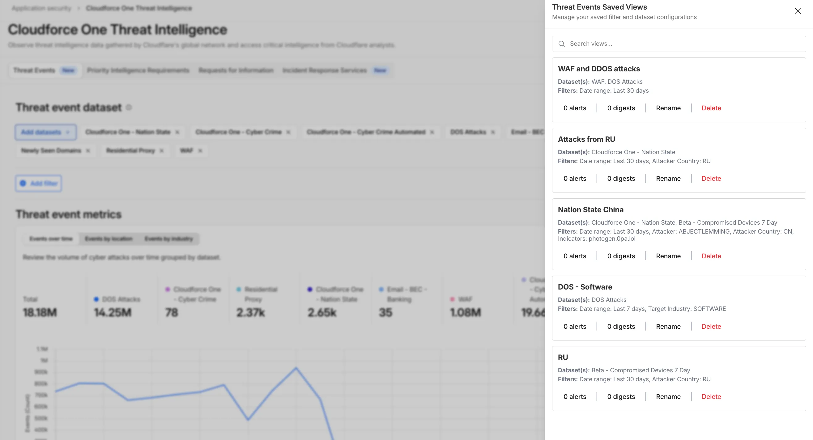 Threat Events notifications