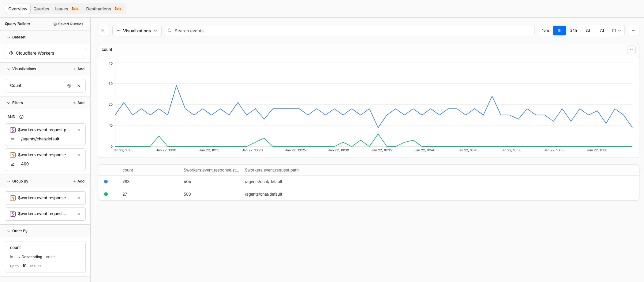 Adding an additional field to the query