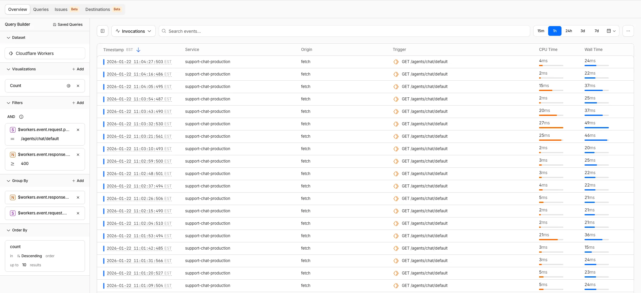 Invocations Overview