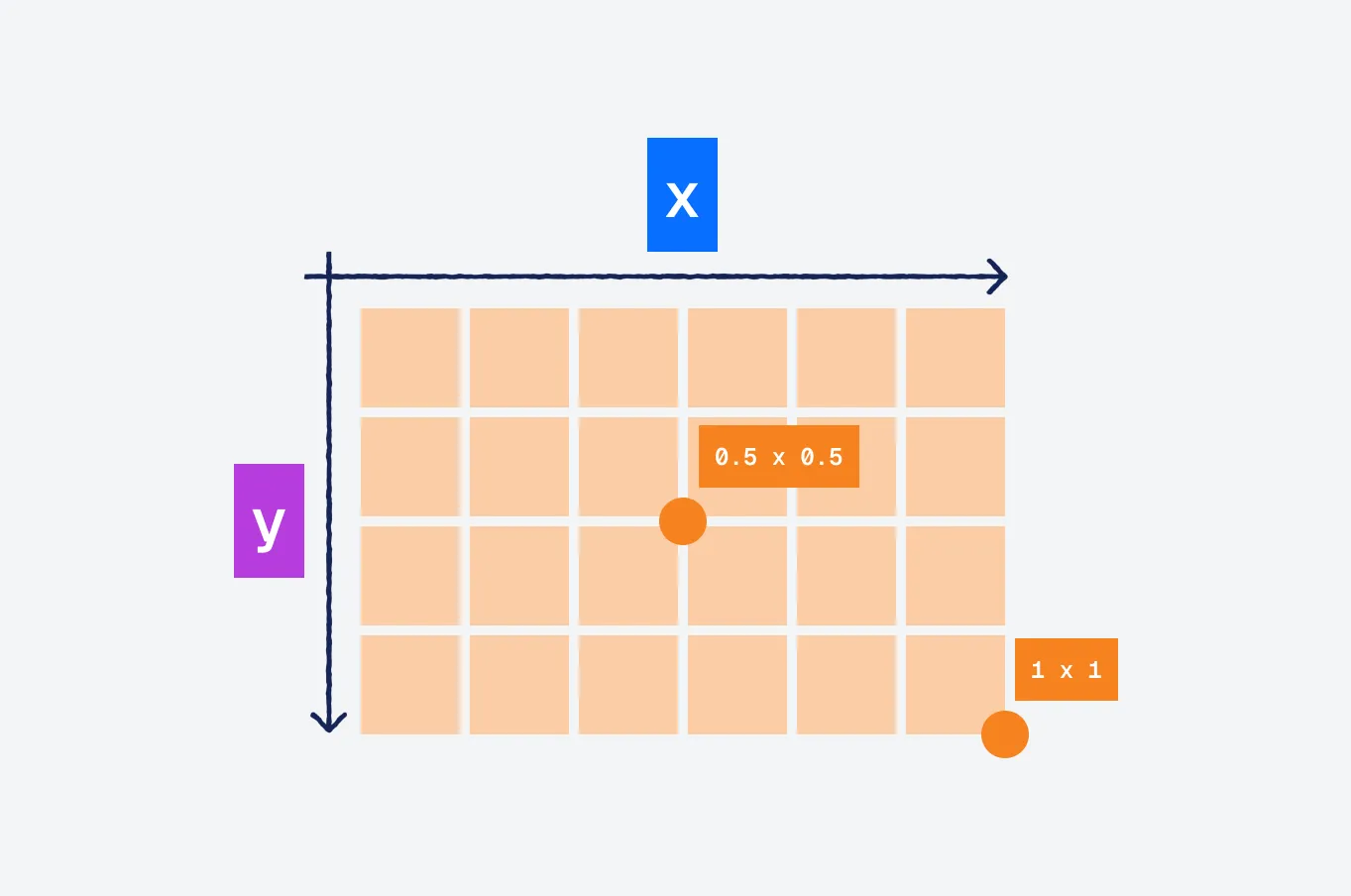 Change the focal point using the relative coordinates