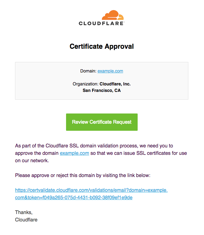 Example of the Certificate Validation Email