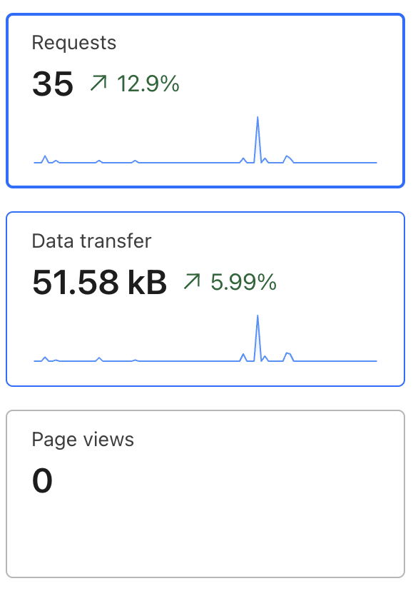 Information container with website statistics.