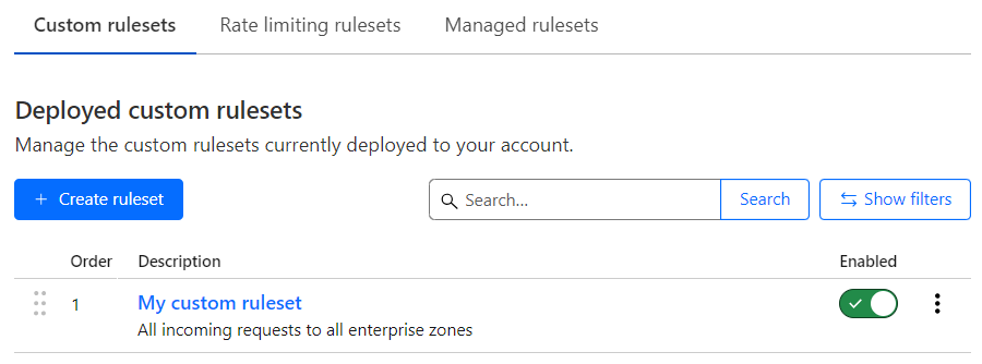 Custom rulesets page in the Cloudflare dashboard