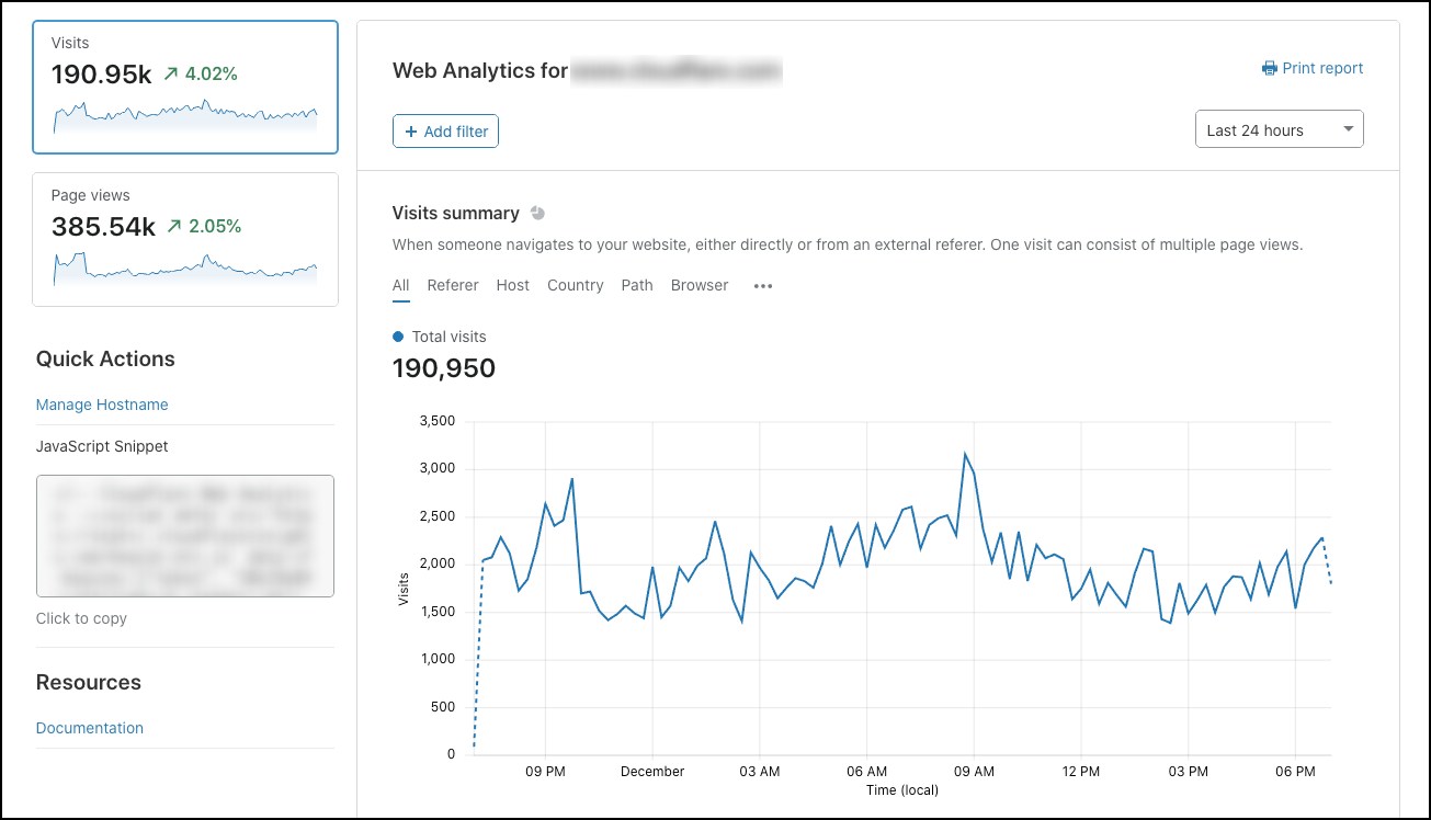 Web Analytics overview page