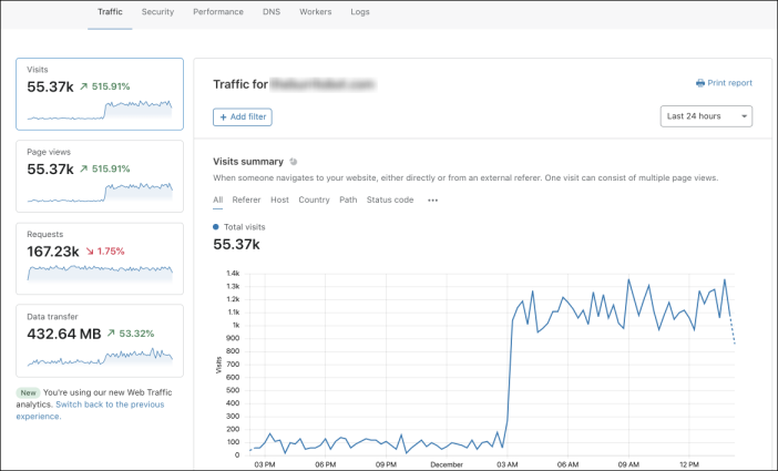 Cloudflare Analytics dashboard for Pro, Business, and Enterprise customers showing the Traffic tab