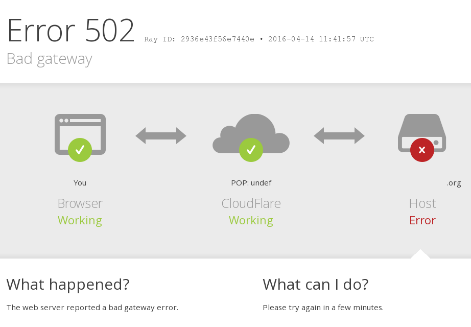 Ejemplo de un error 502 con marca Cloudflare.