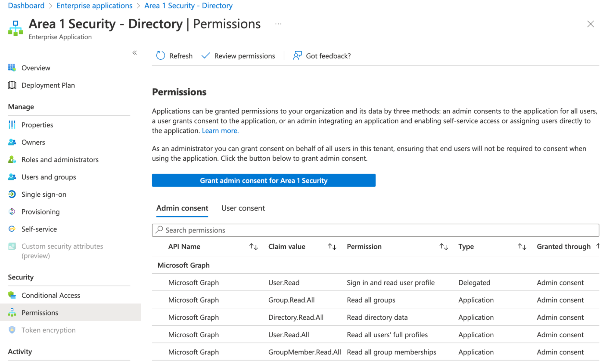 A list of permissions for Cloud Email Security