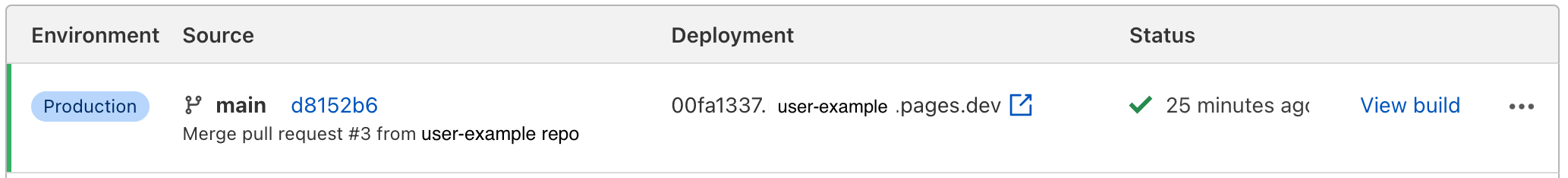 User-example repository&rsquo;s deployment status and preview