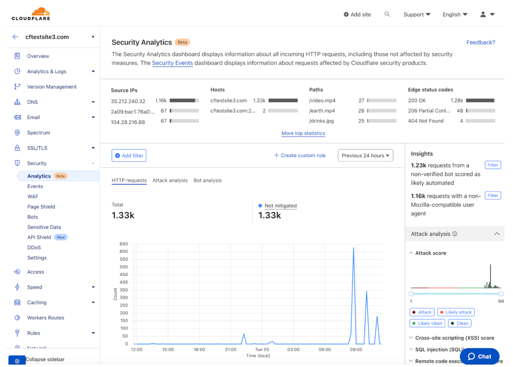 Cloudflare Security Analytics brings together all of Cloudflare’s detection capabilities in one place.