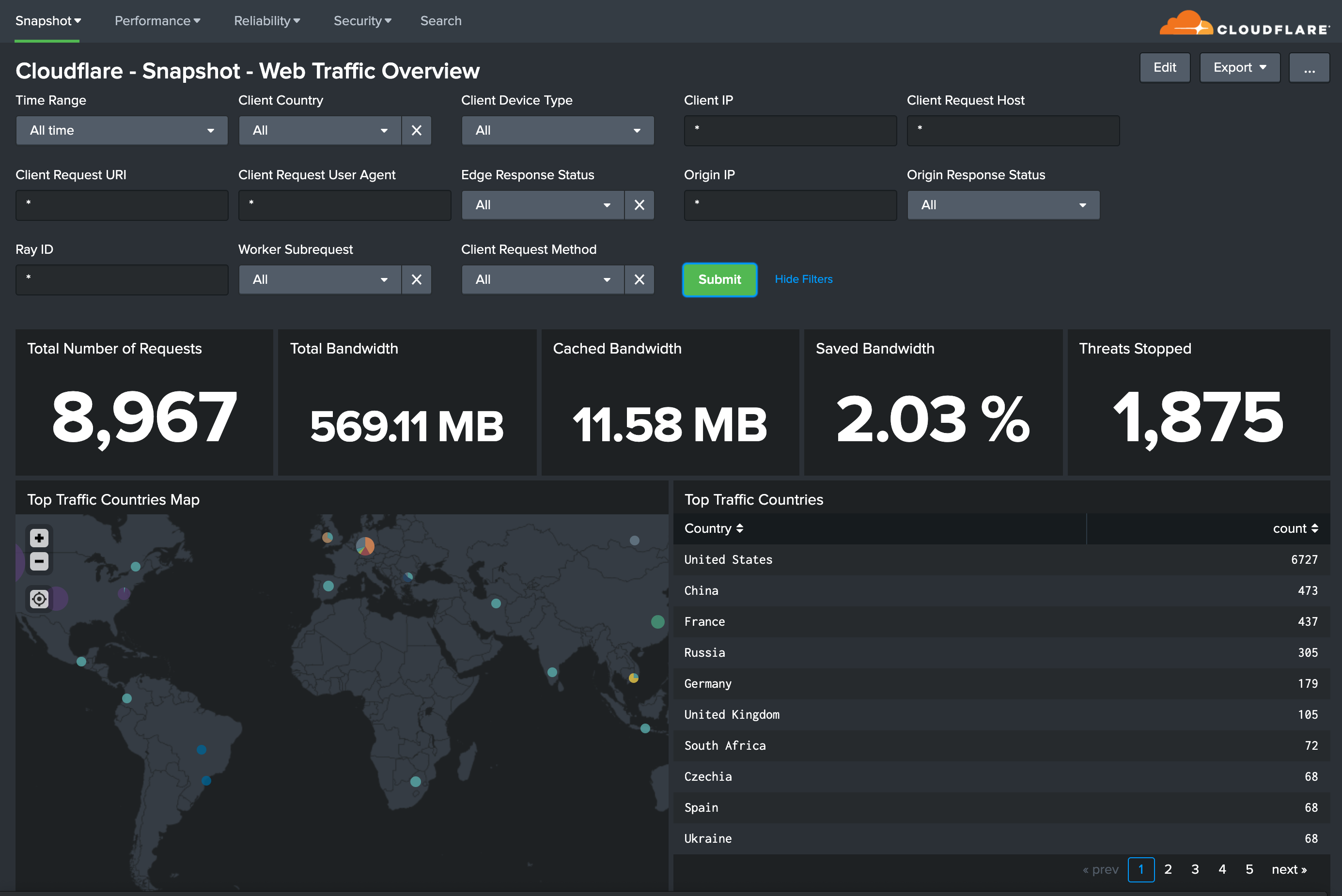 Splunk dashboard with Web Traffic Overview metrics