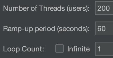 Visualizing number of threads
