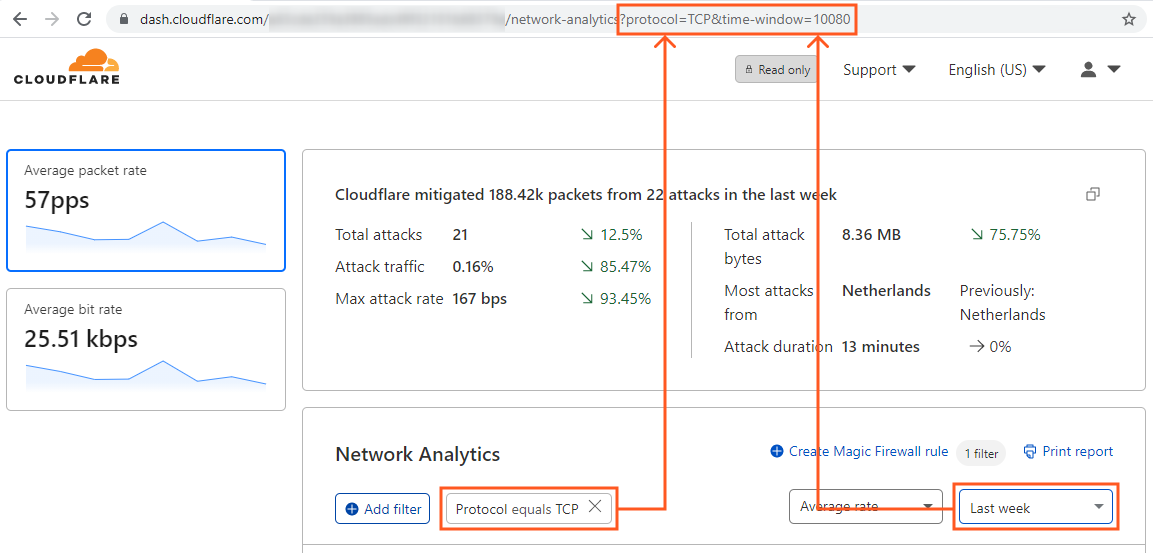 Selecting the URL of the Network Analytics page