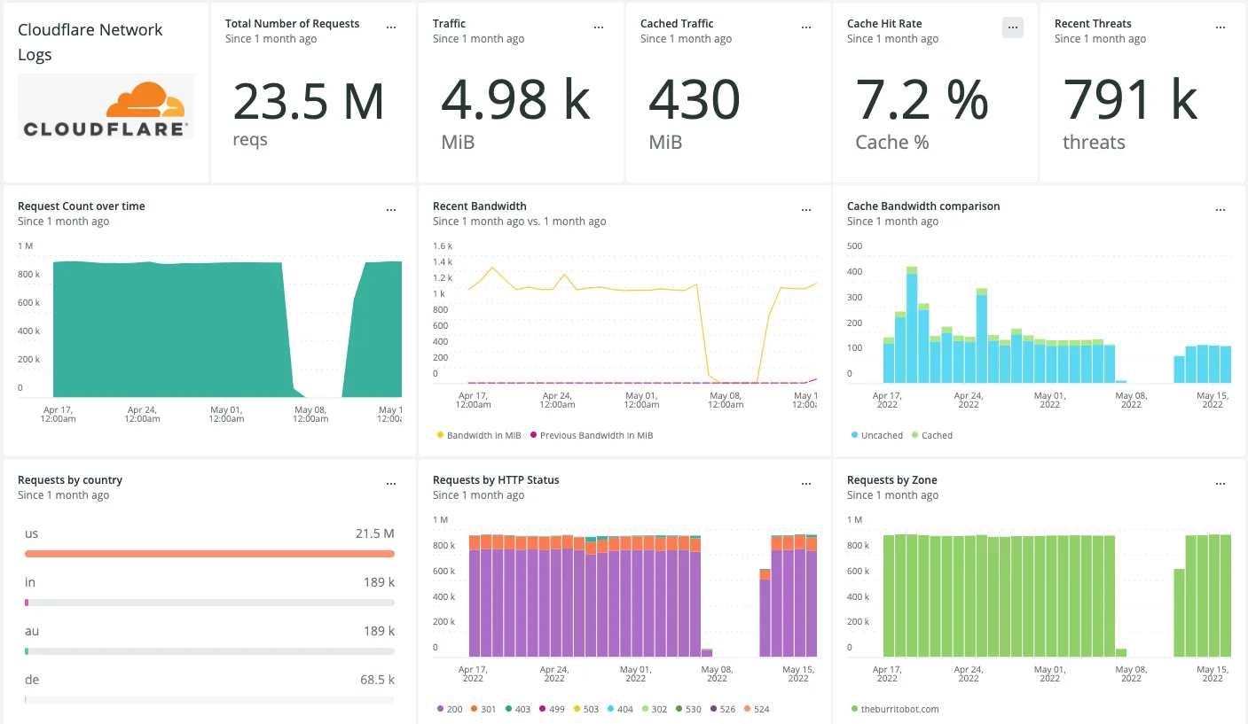 Cloudflare Network Logs install screen