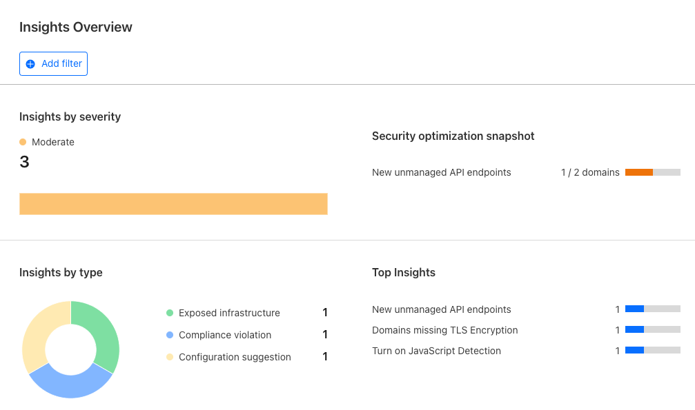Security Insights Overview