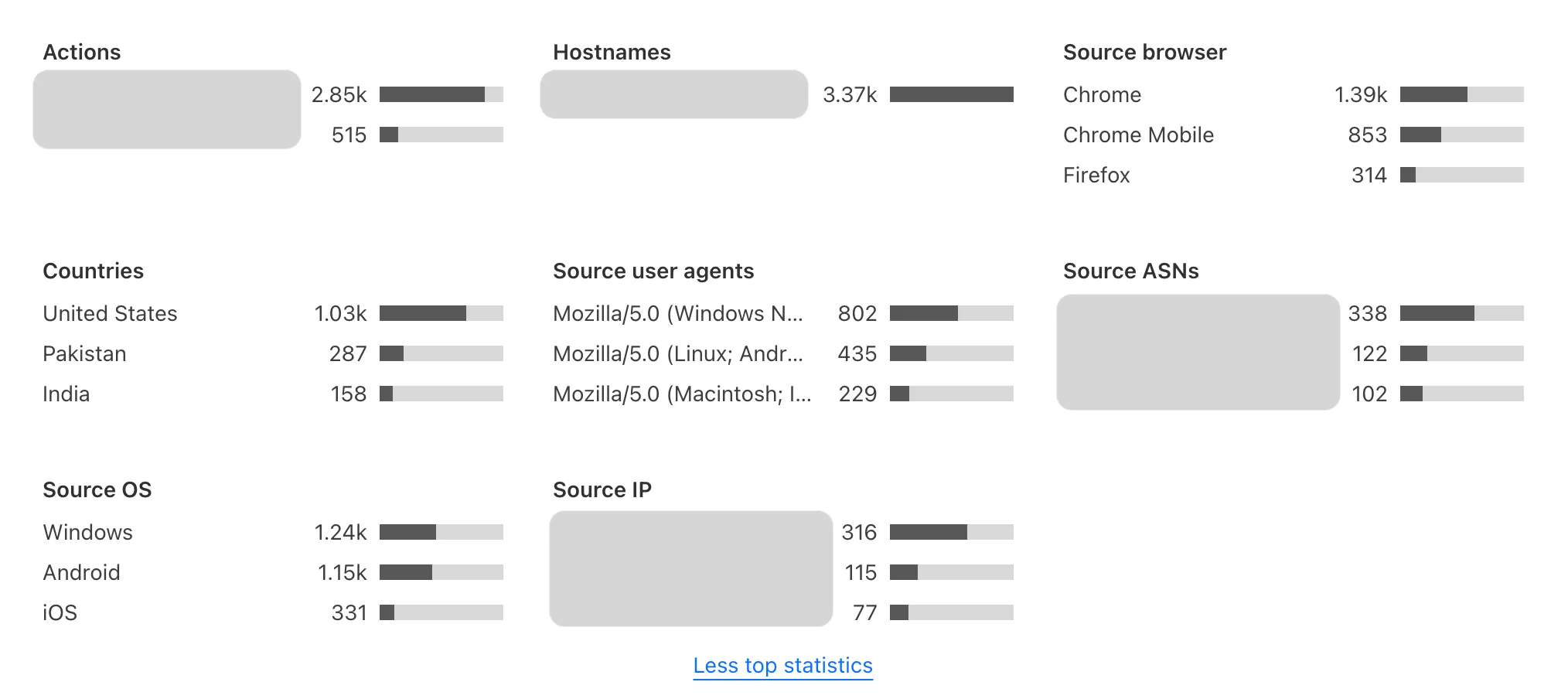 Turnstile Analytics overview