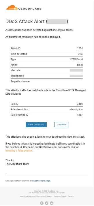 Example notification email of a DDoS attack