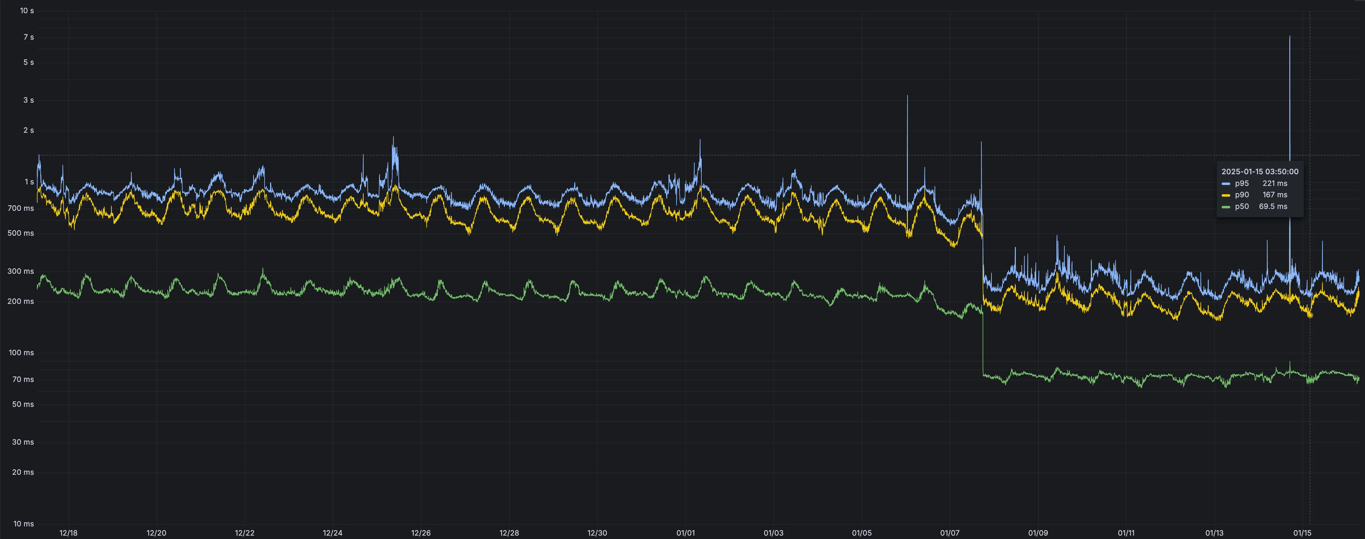 D1 Worker API latency