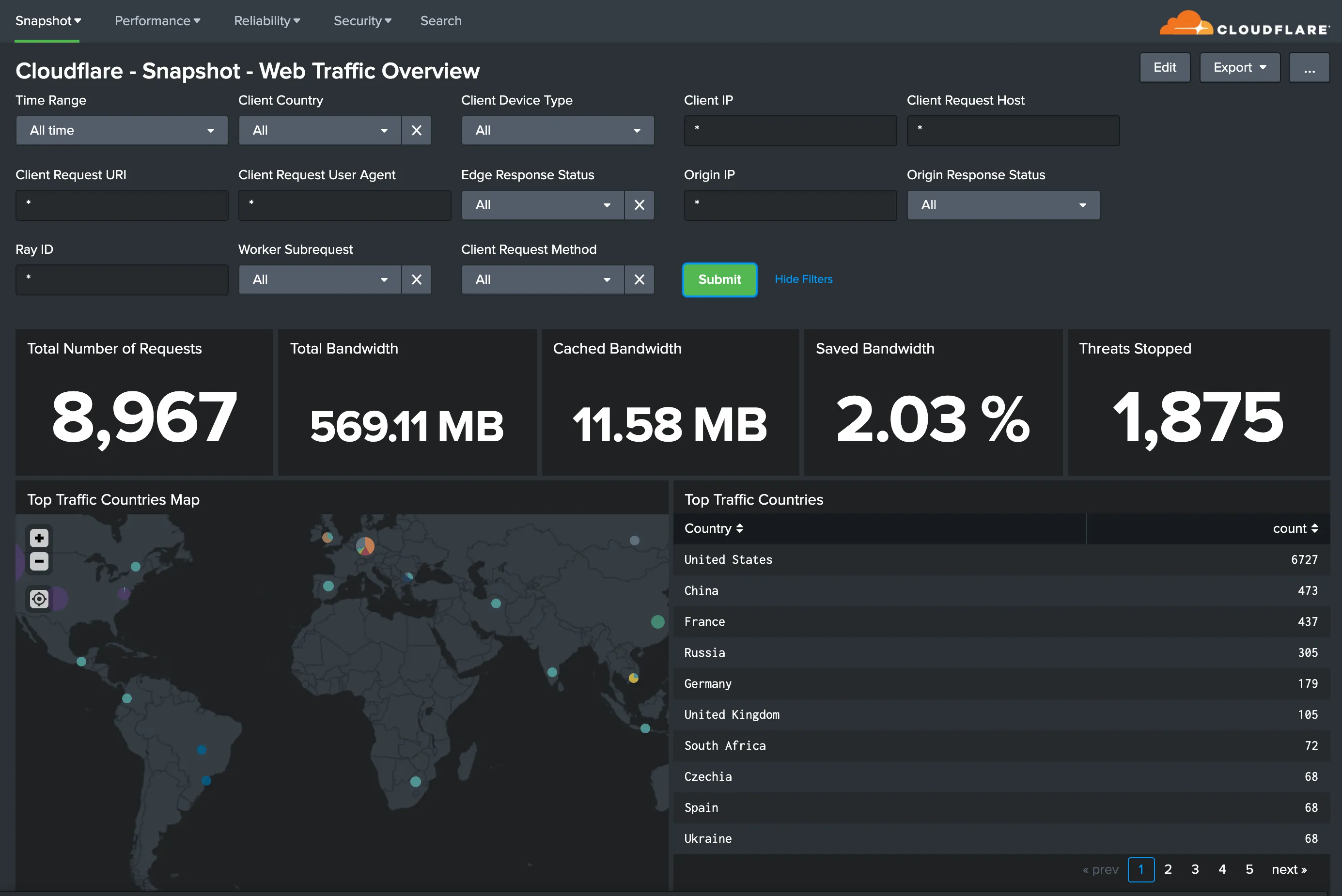 Splunk dashboard with Web Traffic Overview metrics