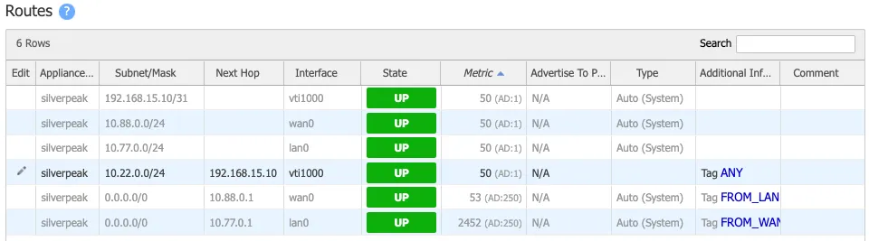 Static route values from EdgeConnect for west branch