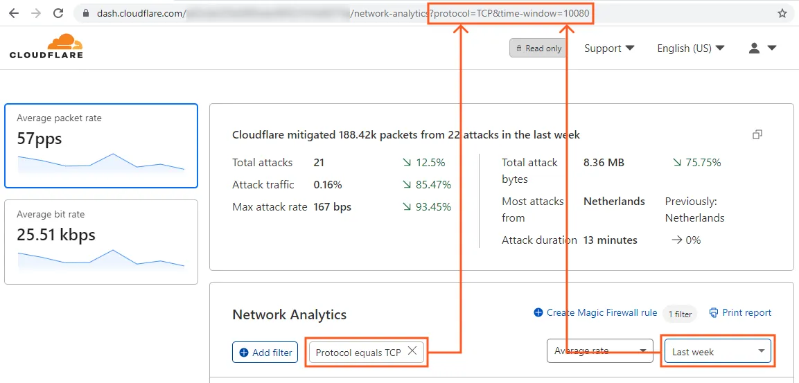 Selecting the URL of the Network Analytics page